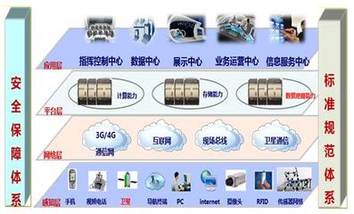 智慧城市指揮中心 驅動城市信息服務業務的新引擎