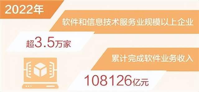 2022年中國(guó)軟件業(yè)跨越新里程碑 業(yè)務(wù)收入突破十萬(wàn)億，信息服務(wù)引領(lǐng)增長(zhǎng)新動(dòng)能