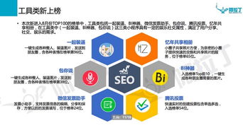 微信小程序8月榜單出爐 零售、社交、游戲成投資新風(fēng)口