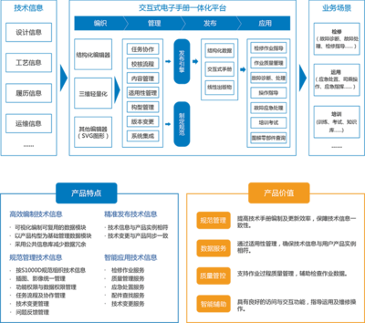 信息服務(wù)業(yè)務(wù) 數(shù)字化時(shí)代的核心驅(qū)動(dòng)力