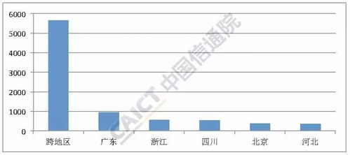 2018年6月國(guó)內(nèi)增值電信業(yè)務(wù)許可情況概覽 聚焦移動(dòng)網(wǎng)信息服務(wù)業(yè)務(wù)